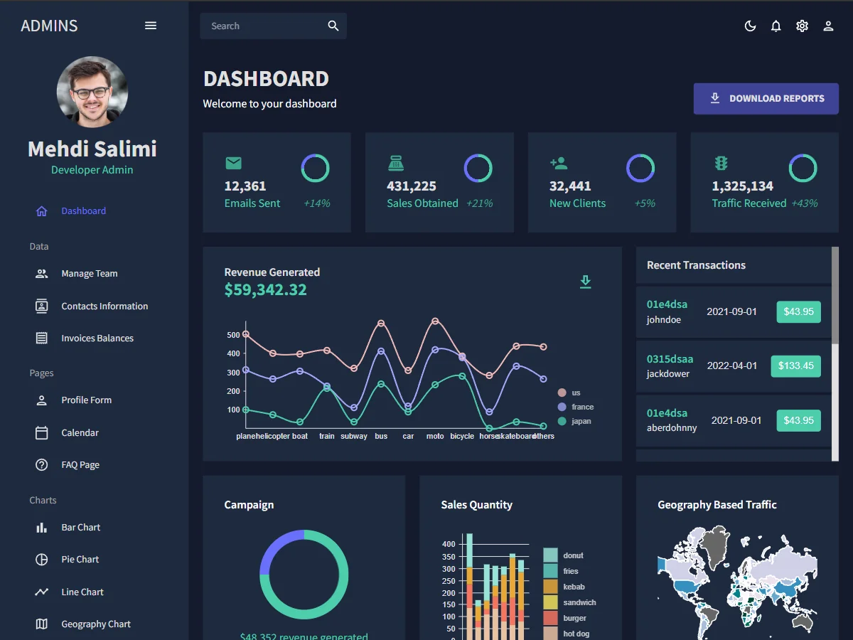 Admin Dashboard