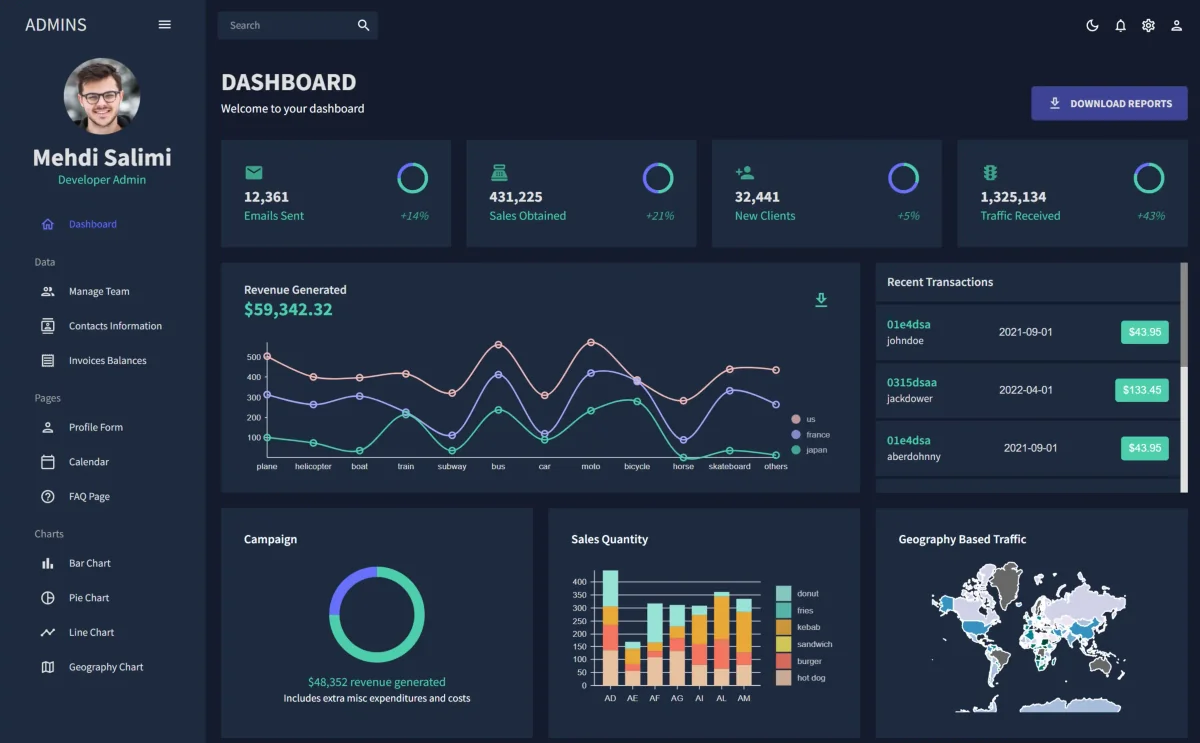 Admin Dashboard