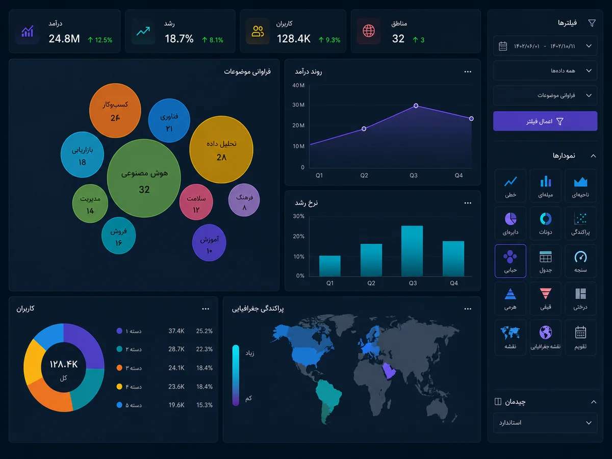 Business intelligence (BI)