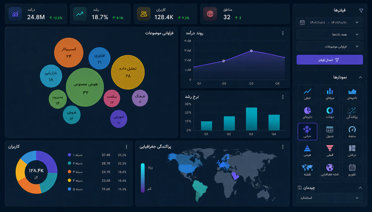 Business intelligence (BI)